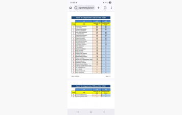 CLASSEMENT DES CLUBS