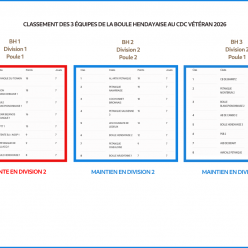 CLASSEMENTS DU CDC VÉTÉRAN